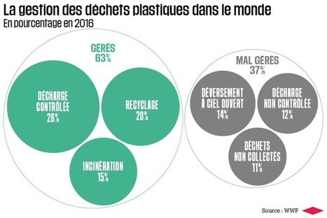 Economie circulaire : «Plus un produit sera vertueux, plus son prix sera faible» - Libération | GREENEYES | Scoop.it