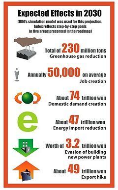 Smart grid - Wikipedia, the free encyclopedia | Surfing the Broadband Bit Stream | Scoop.it