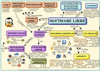 Lista de definiciones | eXeLearning 2.1. Tutorial - Manual | Educación | Scoop.it