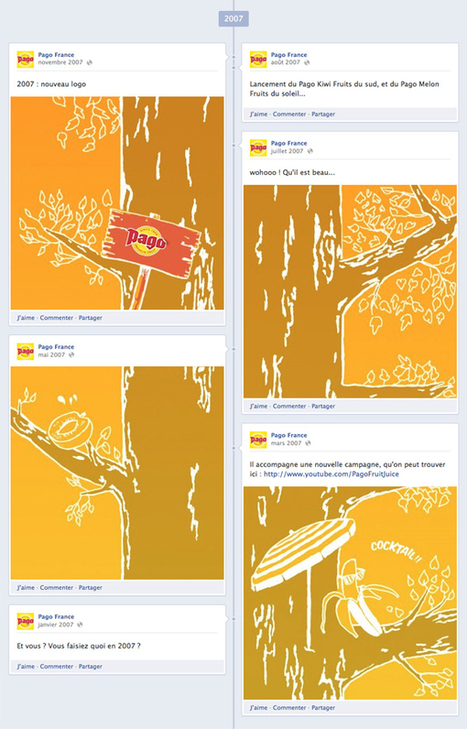Découvrez la pagology | Community Management | Scoop.it