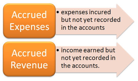 What are accruals in accounting?◄Click here | Basic Accounting Concepts | Scoop.it