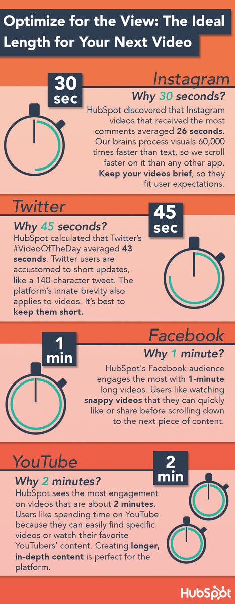 How Long Should Your Videos Be? Ideal Lengths for Facebook, Instagram, Twitter, and YouTube #Infographic  | Marketing Tips | Scoop.it