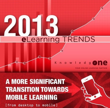2013 Hottest E-Learning Trends , infographic | P O C: Pr&eacute;sentation Originale des Connaissances | Scoop.it