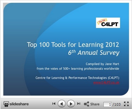 Top 100 Tools for Learning 2012 | Centre for Learning & Performance Technologies | Eclectic Technology | Scoop.it