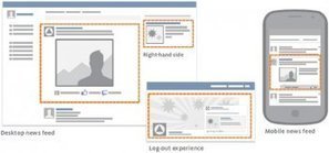 La performance sur Facebook : emplacements et formats | Community Management | Scoop.it