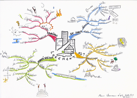 Vocabulaire du logement | Ressources FLE | Scoop.it