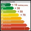 Cosa significa “edificio a basso consumo energetico" | Certificazione Energetica degli Edifici | Scoop.it