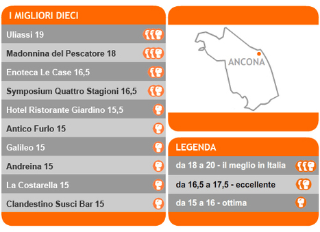 The 10 Best  Restaurants of Le Marche 2012 | La Cucina Italiana - De Italiaanse Keuken - The Italian Kitchen | Scoop.it