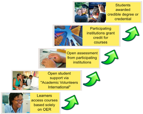 Towards Free Learning Opportunities for All Students Worldwide « Educational Technology Debate | 21st Century Learning and Teaching | Scoop.it