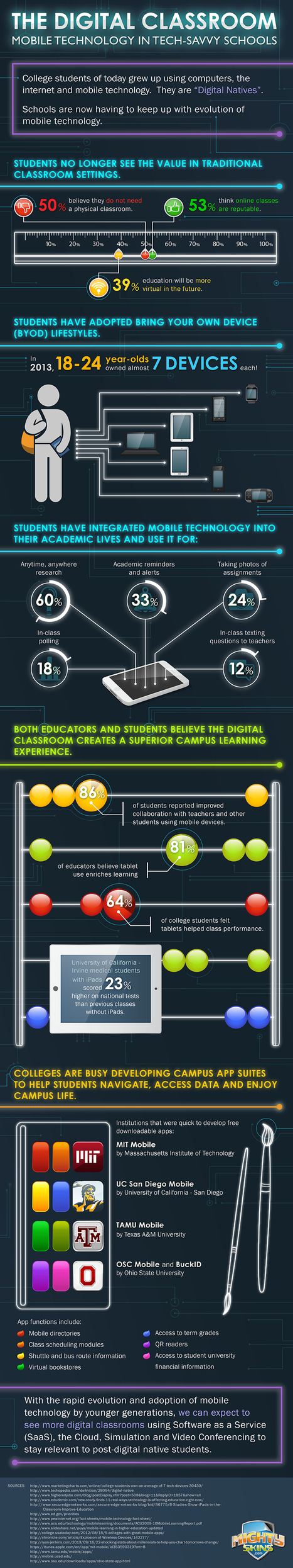 The Dawn of the Digital Classroom [Infographic] | Education 2.0 & 3.0 | Scoop.it