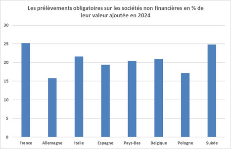 Les pr&eacute;l&egrave;vements sur les soci&eacute;t&eacute;s non financi&egrave;res et les aides qu'elles ont re&ccedil;ues en 2024 | Protection sociale | Scoop.it