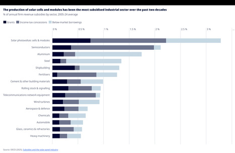 RESOURCES: The hidden costs of cheap solar panels | RESSOURCES | Scoop.it