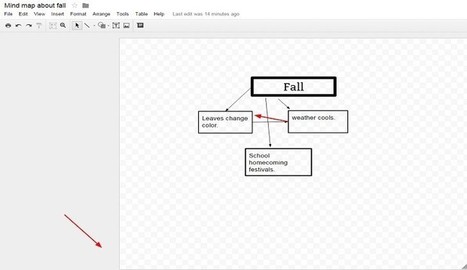 ¿Cómo utilizar Google Drawings para crear mapas mentales? | TIC & Educación | Scoop.it