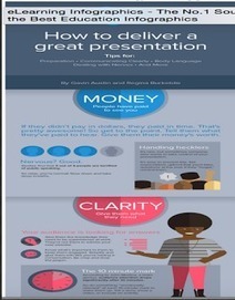 A Good Visual on How to Deliver A Successful Presentation ~ Educational Technology and Mobile Learning | Robótica Educativa! | Scoop.it