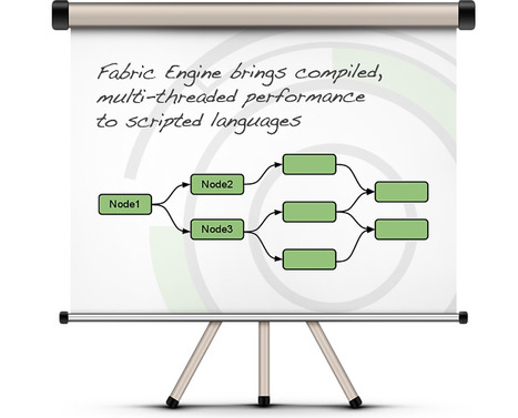 Fabric Engine – High performance computing for web developers | High performance computing in the browser | nodeJS and Web APIs | Scoop.it