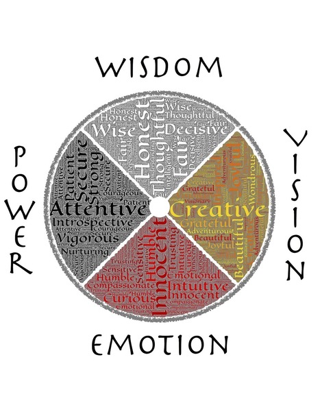 The Path of the Medicine Wheel | Crystal Grids for Healing | Scoop.it