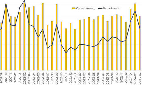 Hypotheekmarkt van herstel naar forse groei | Directie Wonen | Scoop.it