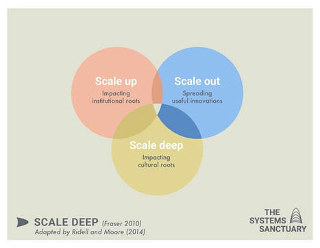 Scaling Deep: Where it came from and more to go | networks and network weaving | Scoop.it
