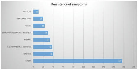 Children | Free Full-Text | Cross-Sectional Survey on Long Term Sequelae of Pediatric COVID-19 among Italian Pediatricians | Veille Covid Long | Scoop.it