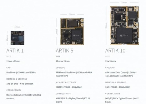 Samsung introduces Arduino-like open development platform named ARTIK | Raspberry Pi | Scoop.it