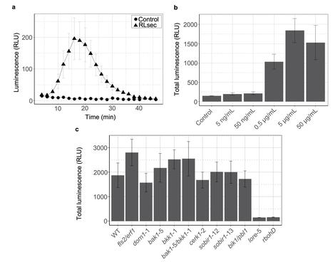 BioRxiv: Rhamnolipids And Their 3-(3-hydroxyalk...