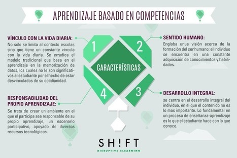 Aprendizaje basado en competencias #infografia #infographic #education | Al calor del Caribe | Scoop.it