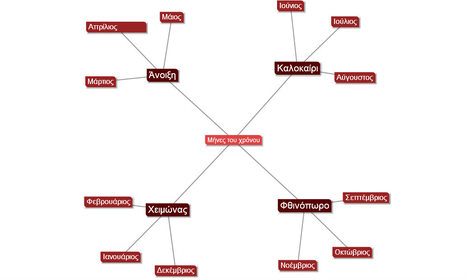 Text 2 Mind Map – The text-to-mind-map converter | François MAGNAN  Formateur Consultant | Scoop.it