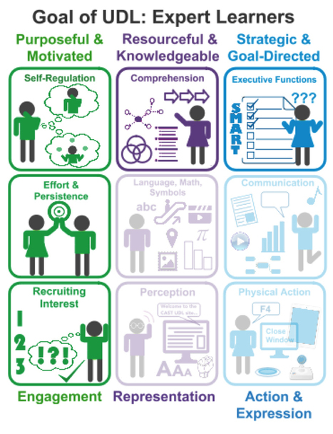 4 AR tools to build executive function and engagement | UDL - Universal Design for Learning | Scoop.it