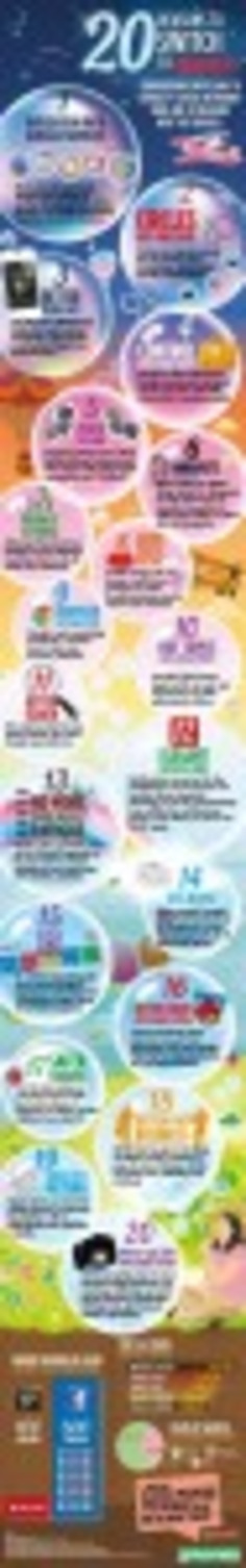 20 Raisons Pour Utiliser Google Plus [Infographie] | M&eacute;dias sociaux : Conseils, Astuces et strat&eacute;gies | Scoop.it