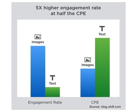 Is Collaborative Storytelling the Next Generation of Blogging? - Huffington Post | Peer2Politics | Scoop.it