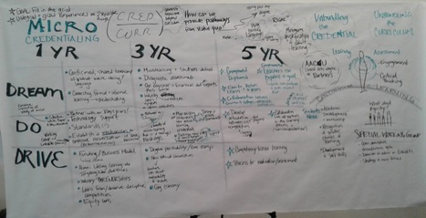 Shaping Education Unconference 2018: Micro-Credentialing and Exploding the Classroom (Pt. 3 of 4) | Learning Futures on I.C.E. - Innovation, Creativity and Entrepreneurship | Scoop.it