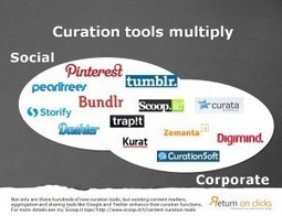 Content Curation and Idea Generation Tools | Power of Content Curation | Scoop.it