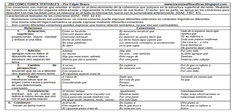 250 Conectores textuales en PDF. | Educación, TIC y ecología | Scoop.it