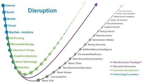 Is Any Industry Safe From disruption? | Business Improvement and Social media | Scoop.it