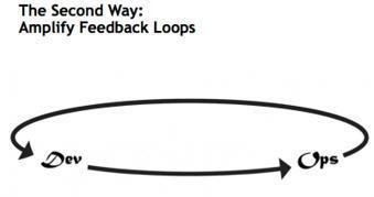 The Three Ways: The Principles Underpinning DevOps | Devops for Growth | Scoop.it