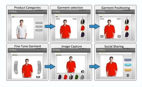 Virtual Dressing Room Online Trial Augmented