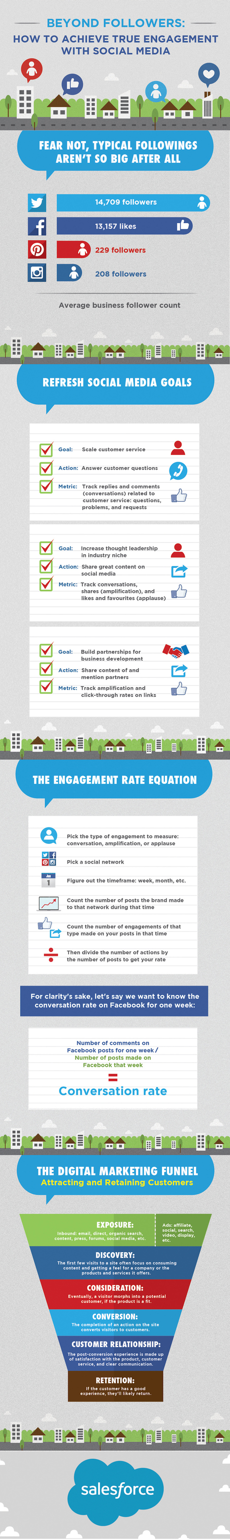 How to Achieve True Engagement With Social Media #INFOGRAPHIC | social media useful  tools | Scoop.it