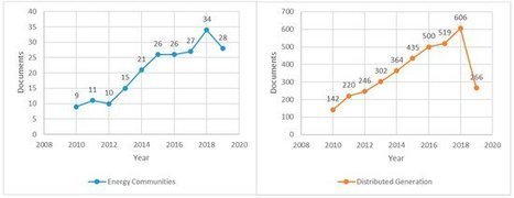Local Energy Communities and Distributed Generation: Contrasting Perspectives, and Inevitable Policy Trade-Offs, beyond the Apparent Global Consensus | Energy Transition in Europe | www.energy-cities.eu | Scoop.it