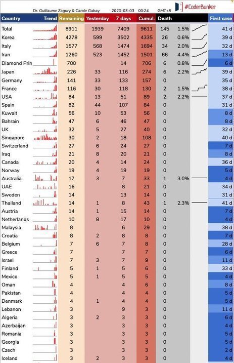 Covidminute | Wuhan, Hubei | Scoop.it