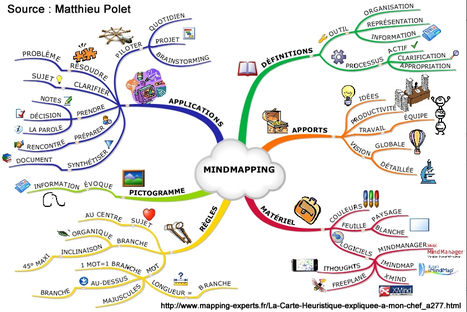 Les cartes conceptuelles | Cartes mentales | Scoop.it