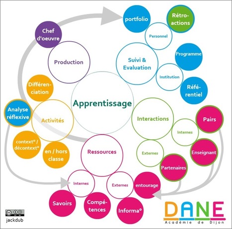 Enseigner, c’est créer des situations où l’autre peut apprendre | E-Learning-Inclusivo (Mashup) | Scoop.it