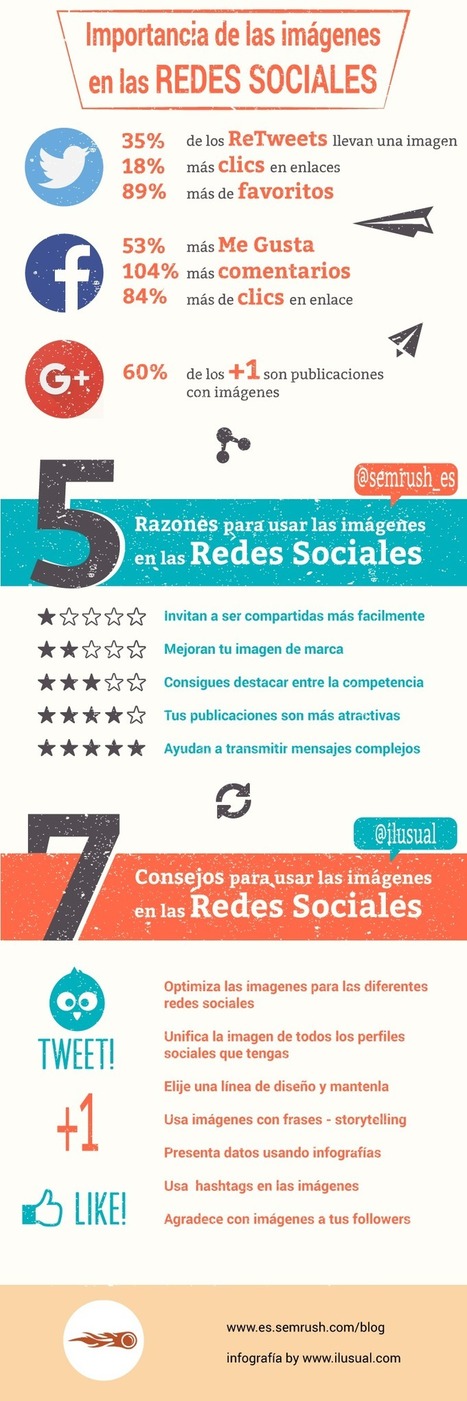 Imágenes de redes sociales ¿dónde radica su importancia? | Utilización de Twitter la Educación | Scoop.it