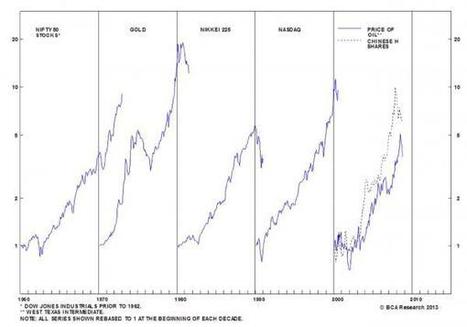 Five Decades Of Asset Bubbles: Which One Is Next? | A World of Debt | Scoop.it