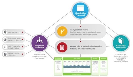 When Hadoop Simply Isn’t Enough: How to Purpose-Build Architecture for Industrial Data | Digital Data | Scoop.it