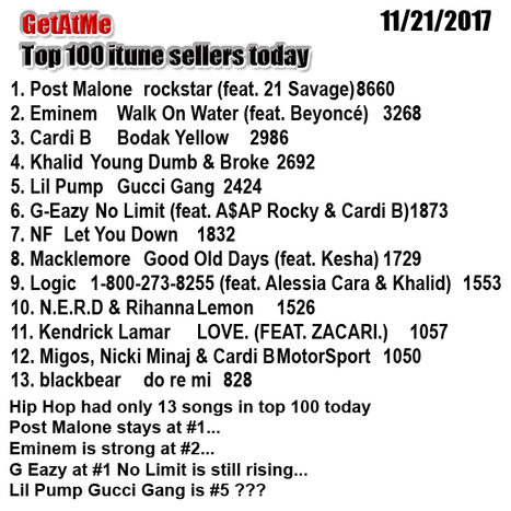 GetAtMe Top HipHop seller in the Itunes Top 100 ... (13 songs in the top 100 today) | GetAtMe | Scoop.it