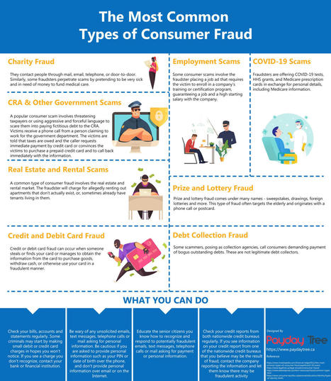 The Most Common Types of Consumer Fraud | Visual.ly | Calls for Action | Scoop.it