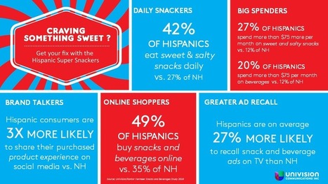 The Hispanic Super Snackers! - UnivisionUnivision | Multicultural Marketing | Scoop.it