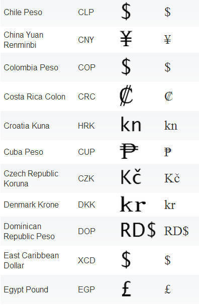 world money symbols