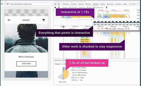 The PRPL Pattern  |  Web Fundamentals        |  Google Developers | Bonnes Pratiques Web & Cloud | Scoop.it