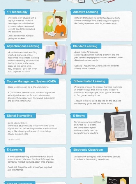 A visual cheat sheet for education technology | Creative teaching and learning | Scoop.it